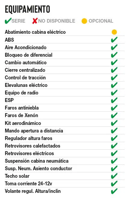 scania super, scania s