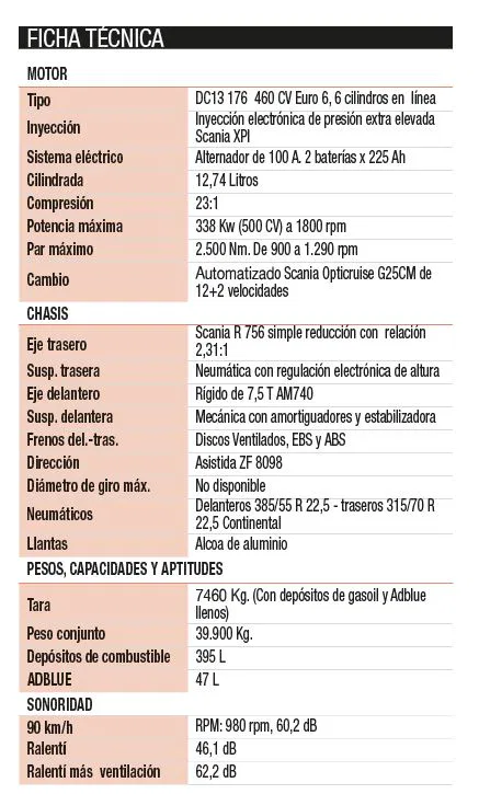 scania s, scania super