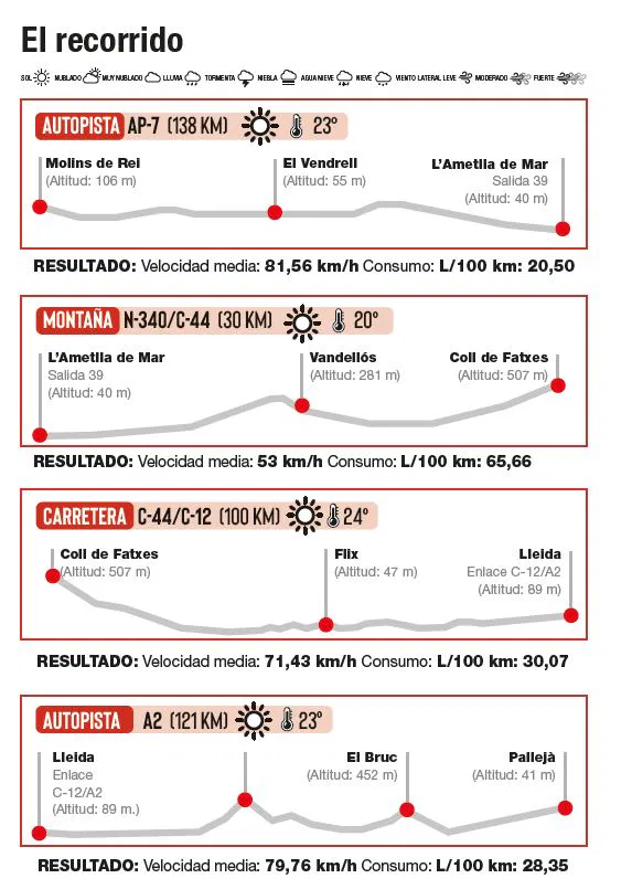 scania super, scania s